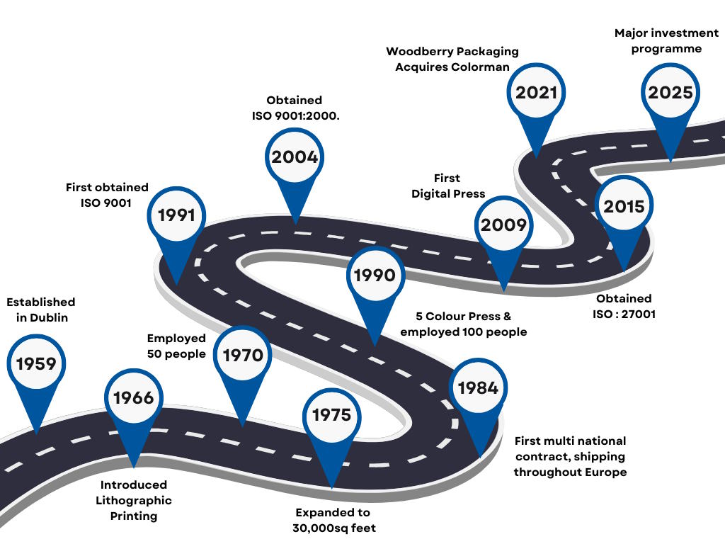 our journey so far