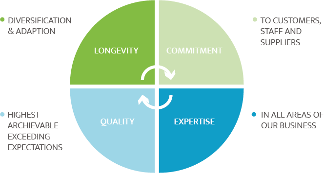Colorman Sustainability